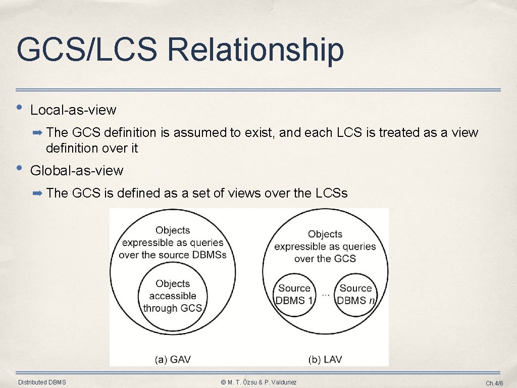 GCS/LCS Relationship • Local-as-view ➡ The GCS definition is assumed to exist, and each