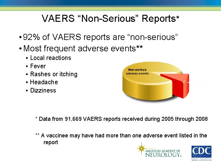 VAERS “Non-Serious” Reports* • 92% of VAERS reports are “non-serious” • Most frequent adverse