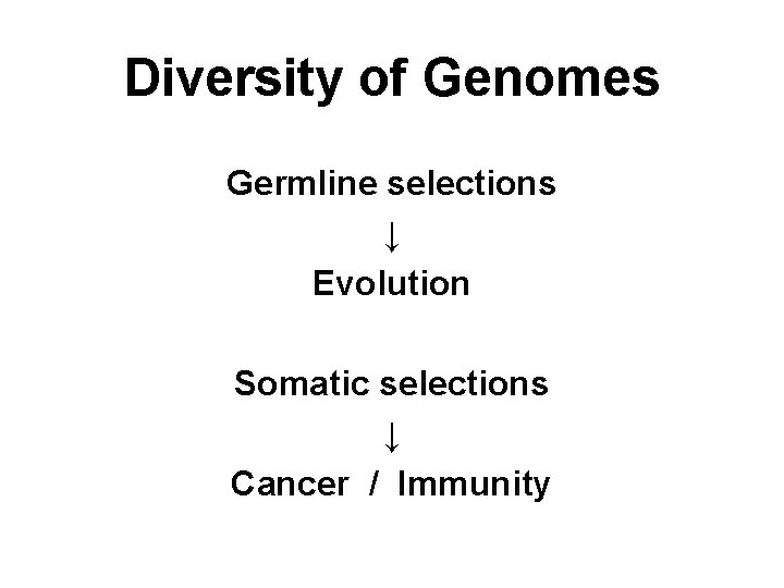 Diversity of Genomes Germline selections ↓ Evolution Somatic selections ↓ Cancer / Immunity 