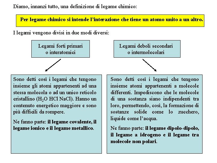 Diamo, innanzi tutto, una definizione di legame chimico: Per legame chimico si intende l’interazione