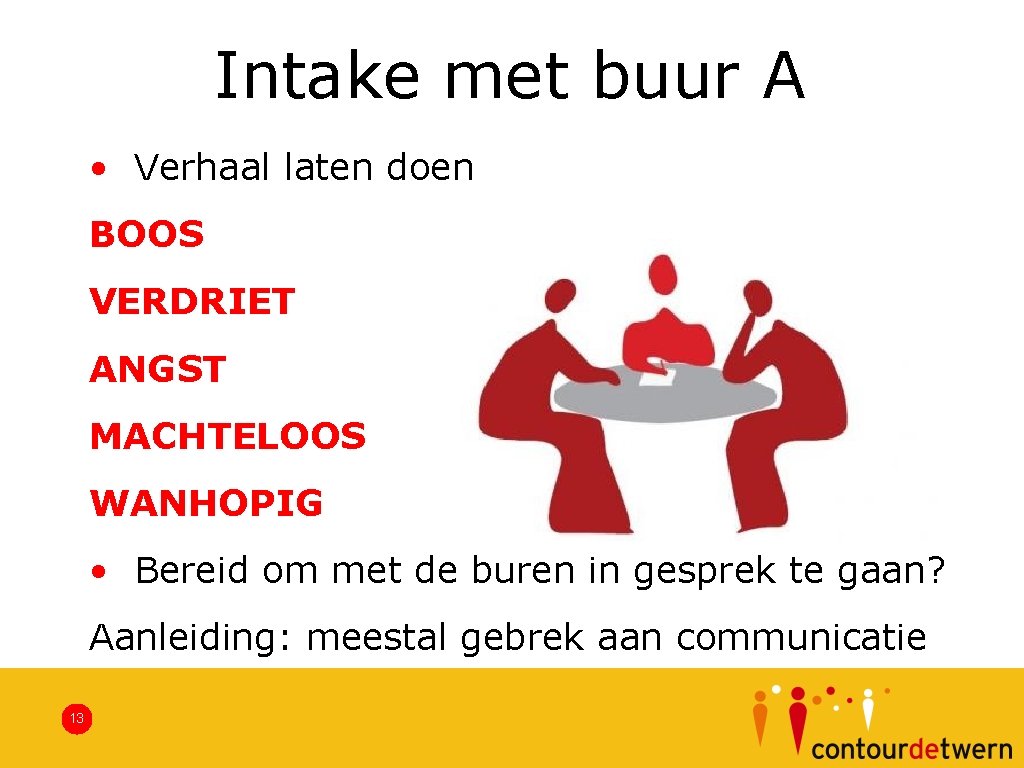 Intake met buur A • Verhaal laten doen BOOS VERDRIET ANGST MACHTELOOS WANHOPIG •