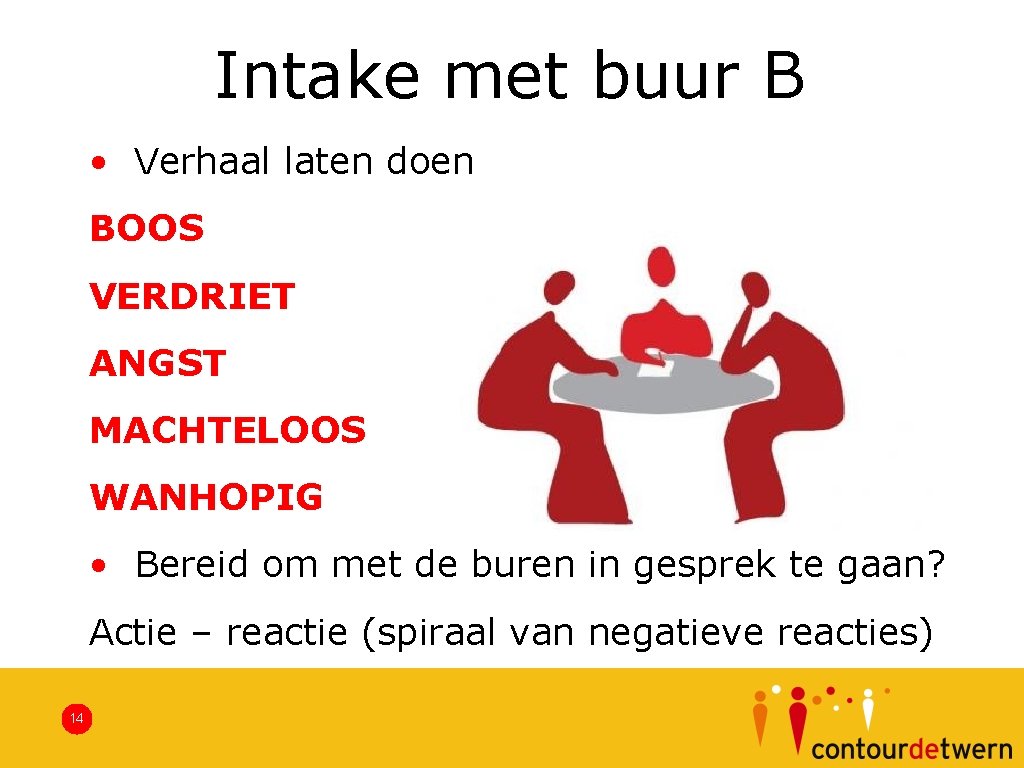 Intake met buur B • Verhaal laten doen BOOS VERDRIET ANGST MACHTELOOS WANHOPIG •