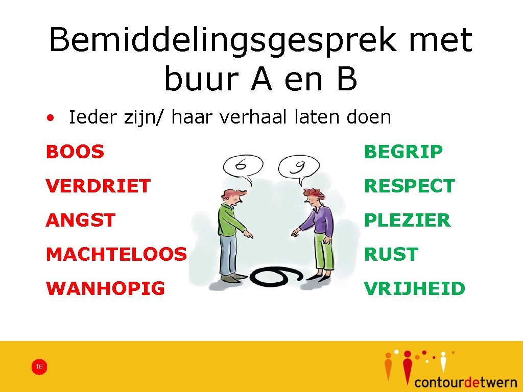 Bemiddelingsgesprek met buur A en B • Ieder zijn/ haar verhaal laten doen 16