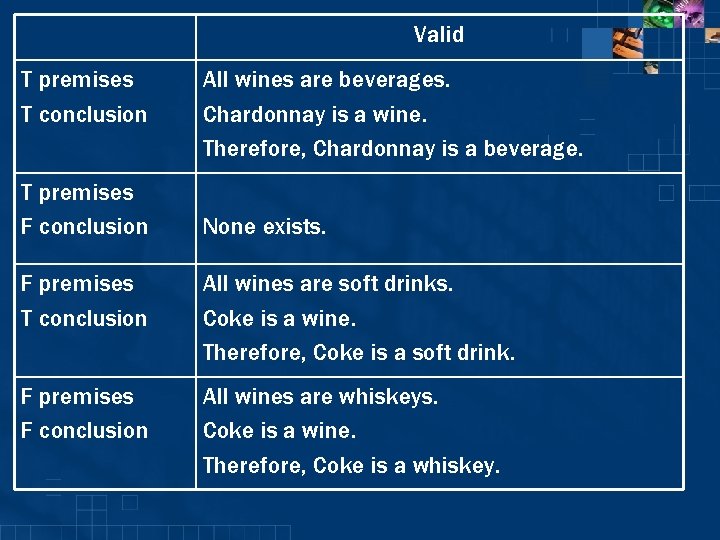 Valid T premises T conclusion T premises F conclusion All wines are beverages. Chardonnay