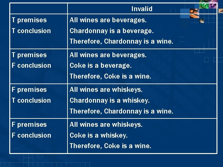 T premises T conclusion Invalid All wines are beverages. Chardonnay is a beverage. Therefore,