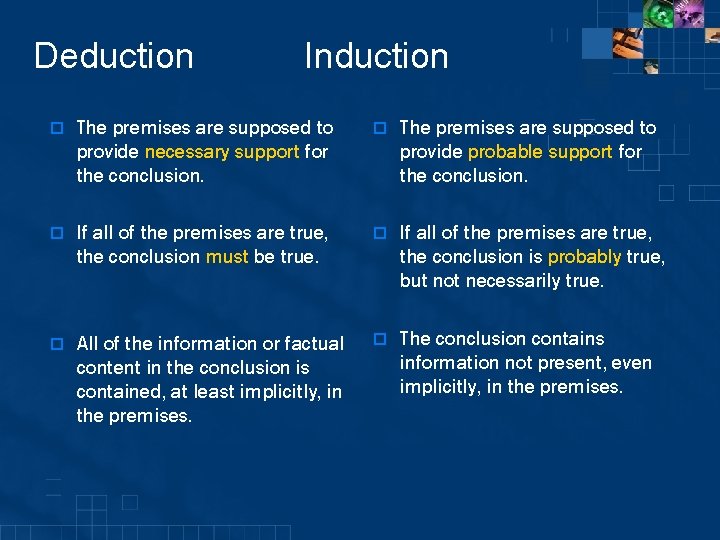 1 Distinctions between deduction and induction Deduction Induction