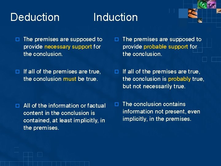 Deduction Induction o The premises are supposed to provide necessary support for the conclusion.