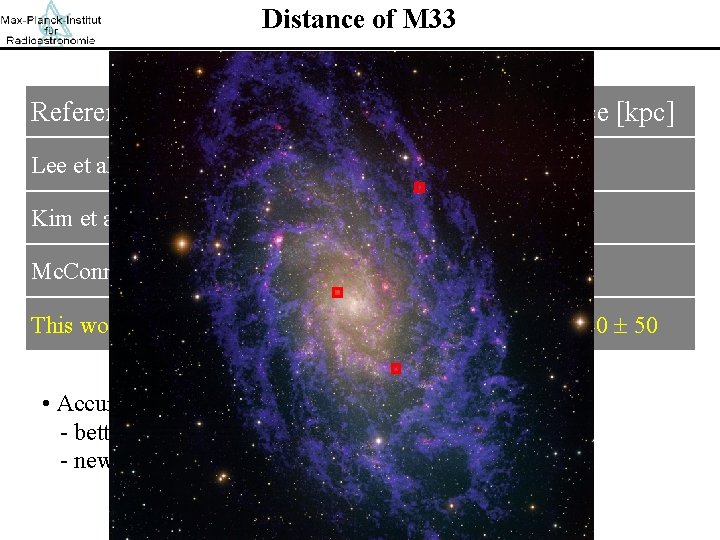 Distance of M 33 Reference Method Distance [kpc] Lee et al. 2002 Cepheids (revised)