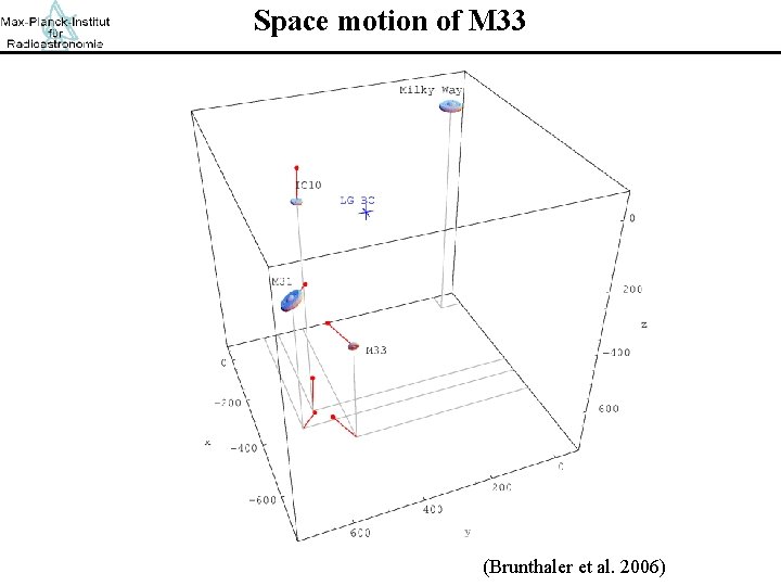 Space motion of M 33 (Brunthaler et al. 2006) 