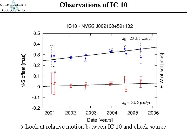 Observations of IC 10 A) ‘core-shift’ in calibrator ‘moves’ both sources - motion similar