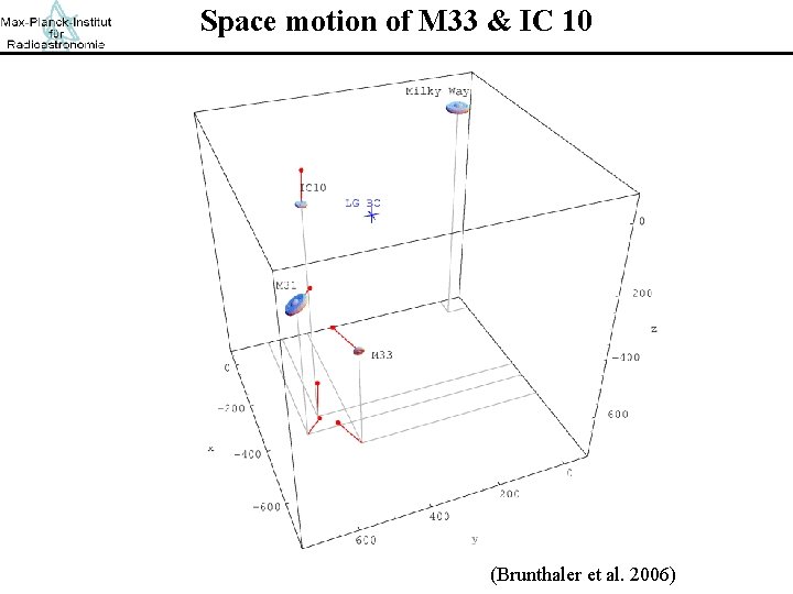Space motion of M 33 & IC 10 (Brunthaler et al. 2006) 