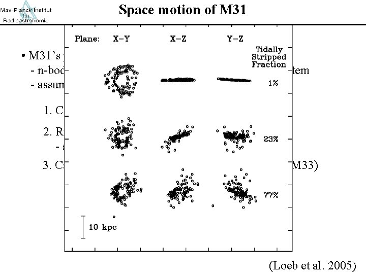 Space motion of M 31 • M 31’s proper motion important - n-body simulations