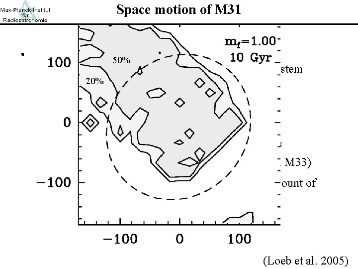 Space motion of M 31 • M 31’s proper motion important 50% - n-body