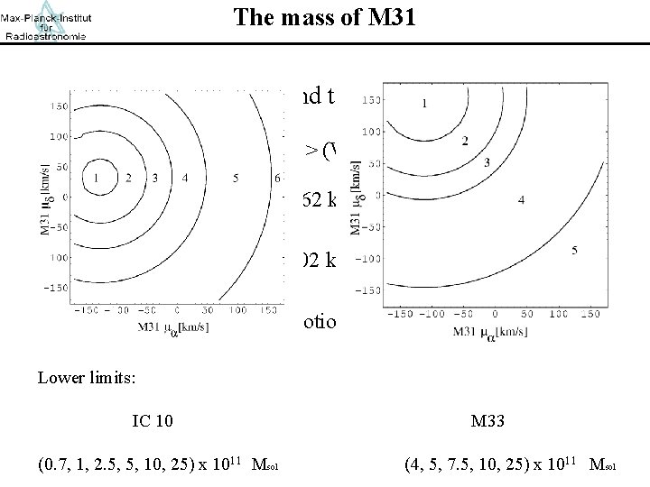 The mass of M 31 • If M 33 or IC 10 are bound