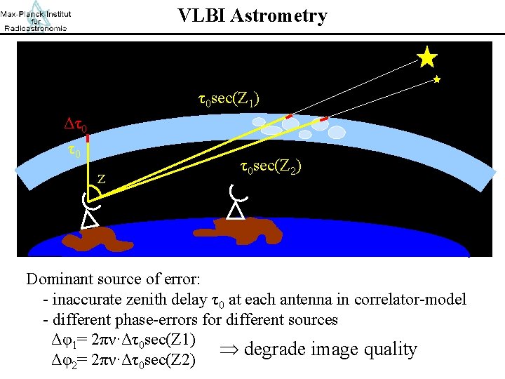 VLBI Astrometry Δτ0 τ0 Z } τ0 sec(Z 1) τ0 sec(Z 2) Dominant source