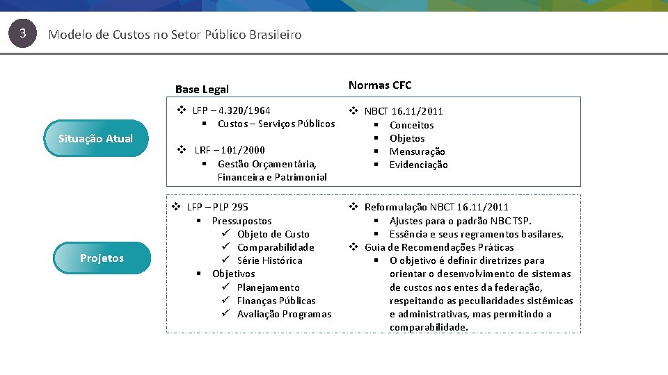 3 Modelo de Custos no Setor Público Brasileiro Situação Atual Projetos Base Legal Normas