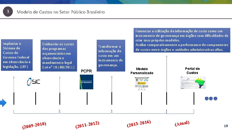 3 Modelo de Custos no Setor Público Brasileiro Implantar o Sistema de Custos do