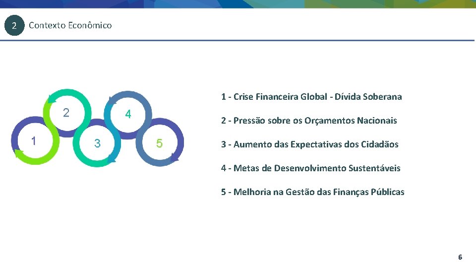 2 Contexto Econômico 1 - Crise Financeira Global - Dívida Soberana 2 1 4