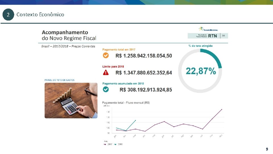 2 Contexto Econômico 9 