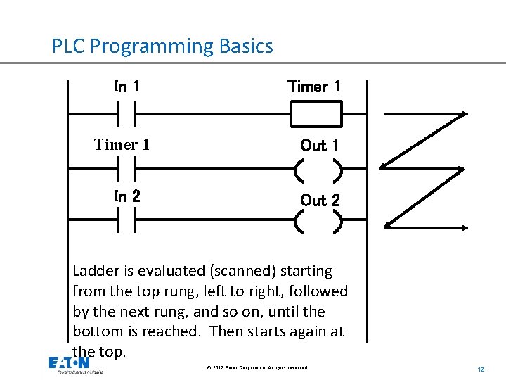 PLC Programming Basics In 1 Timer 1 Out 1 In 2 Out 2 Ladder