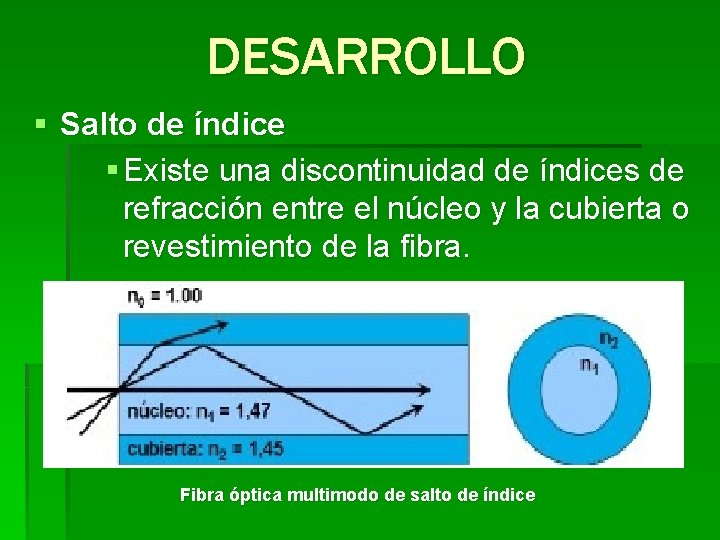 DESARROLLO § Salto de índice § Existe una discontinuidad de índices de refracción entre