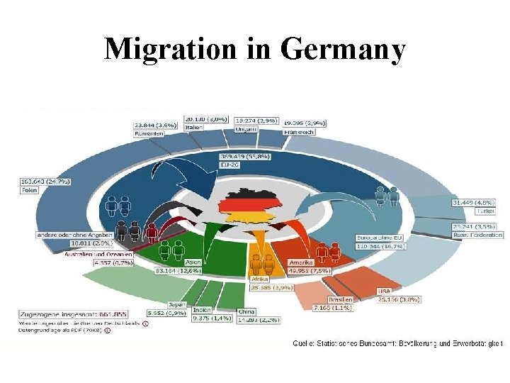 Migration in Germany 