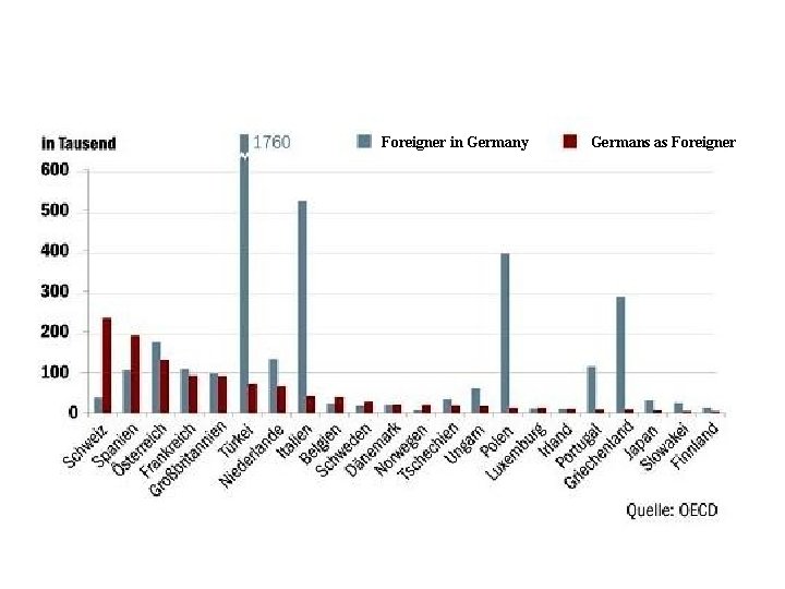 Foreigner in Germany Germans as Foreigner 