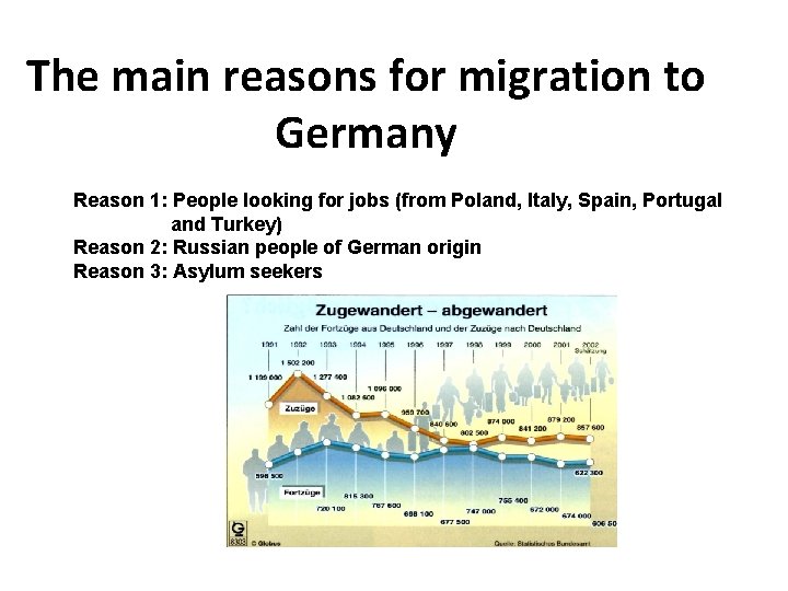 The main reasons for migration to Germany Reason 1: People looking for jobs (from