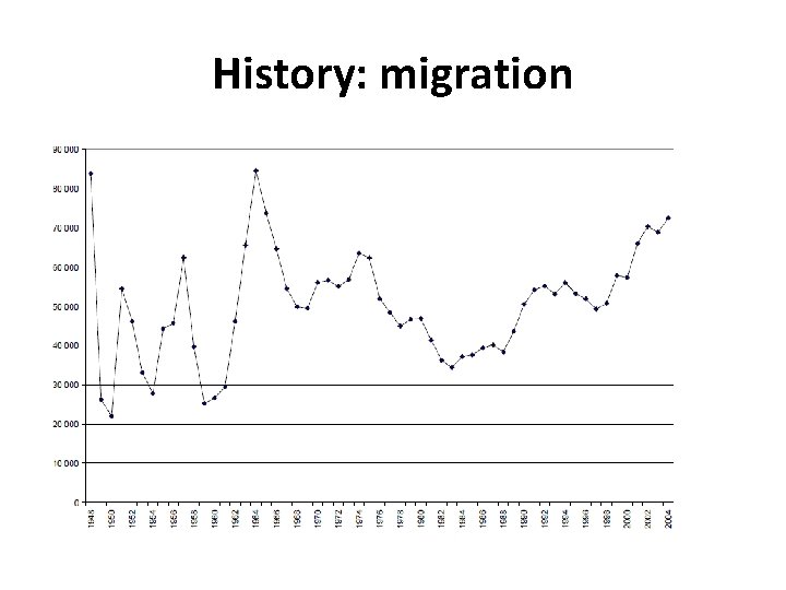 History: migration 