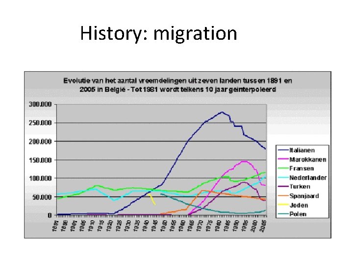 History: migration 