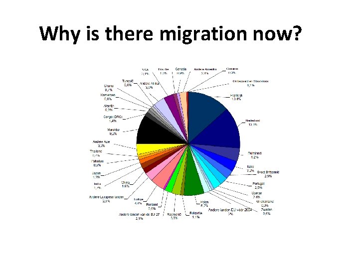 Why is there migration now? 