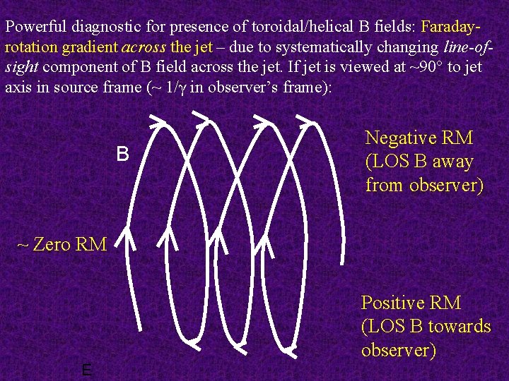 Powerful diagnostic for presence of toroidal/helical B fields: Faradayrotation gradient across the jet –