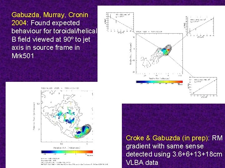 Gabuzda, Murray, Cronin 2004: Found expected behaviour for toroidal/helical B field viewed at 90º