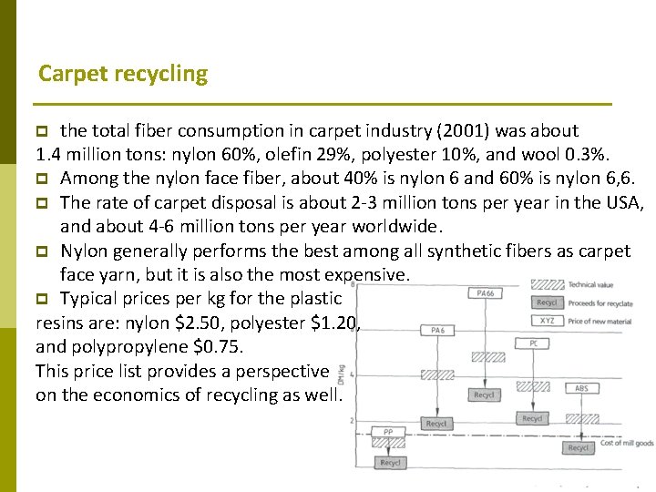 Carpet recycling the total fiber consumption in carpet industry (2001) was about 1. 4