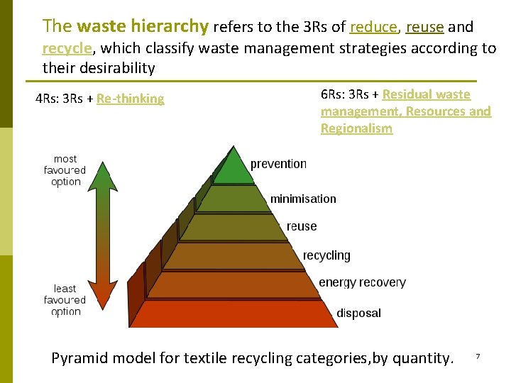 The waste hierarchy refers to the 3 Rs of reduce, reuse and recycle, which