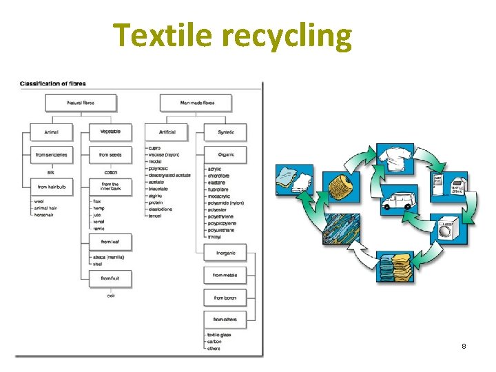 Textile recycling 8 