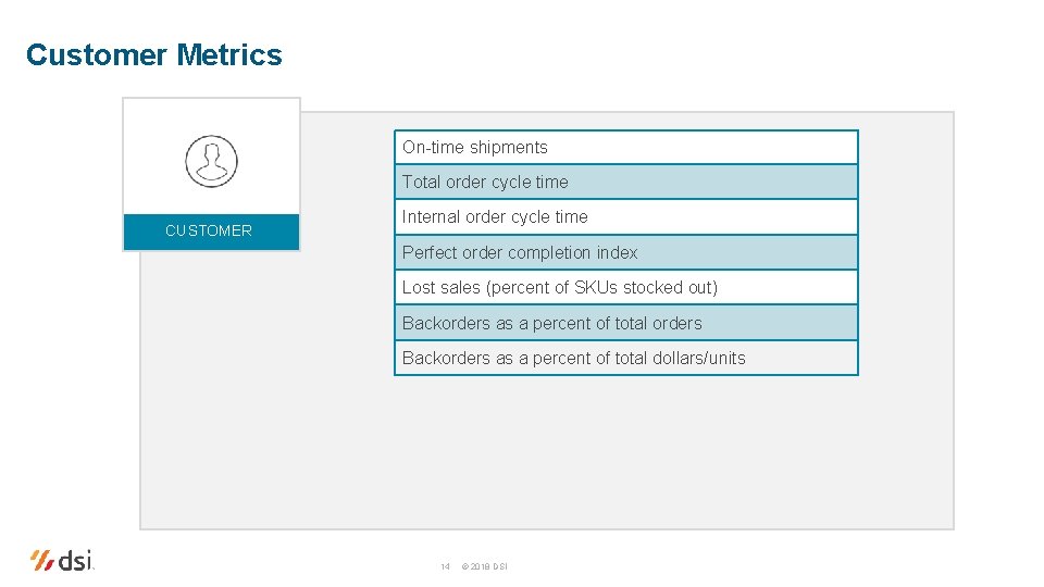 Customer Metrics On-time shipments Total order cycle time CUSTOMER Internal order cycle time Perfect