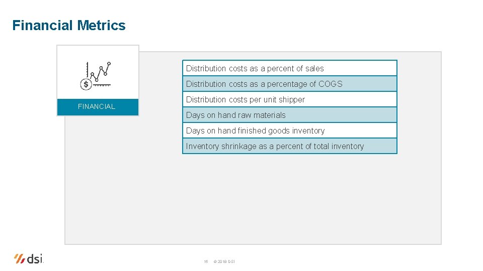 Financial Metrics Distribution costs as a percent of sales Distribution costs as a percentage