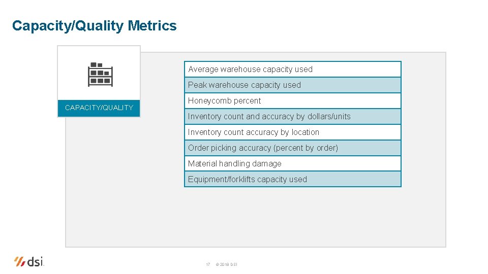 Capacity/Quality Metrics Average warehouse capacity used Peak warehouse capacity used CAPACITY/QUALITY Honeycomb percent Inventory