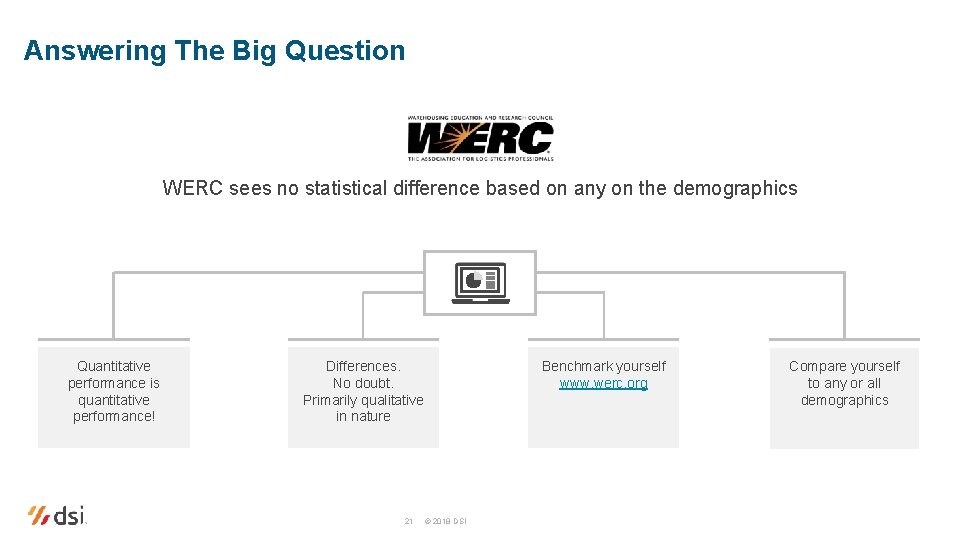 Answering The Big Question WERC sees no statistical difference based on any on the