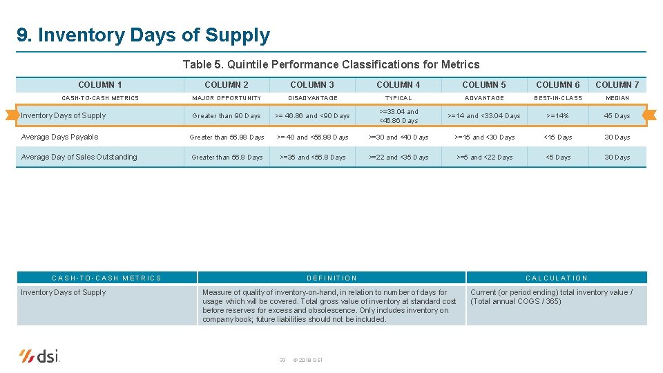 9. Inventory Days of Supply Table 5. Quintile Performance Classifications for Metrics COLUMN 1