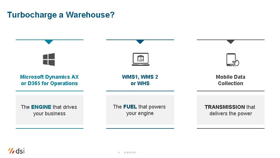 Turbocharge a Warehouse? Microsoft Dynamics AX or D 365 for Operations WMS 1, WMS