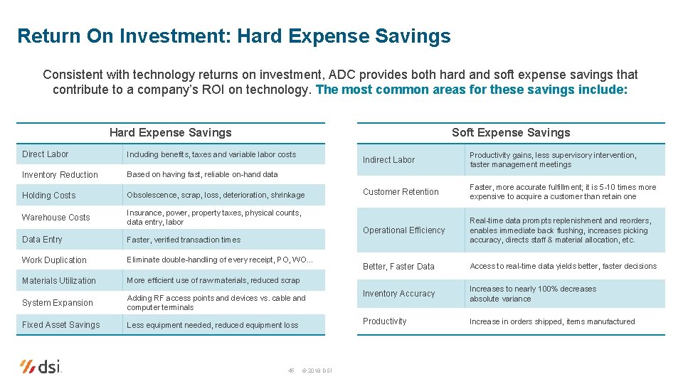 Return On Investment: Hardfor Expense Savings Where to look a return Consistent with technology