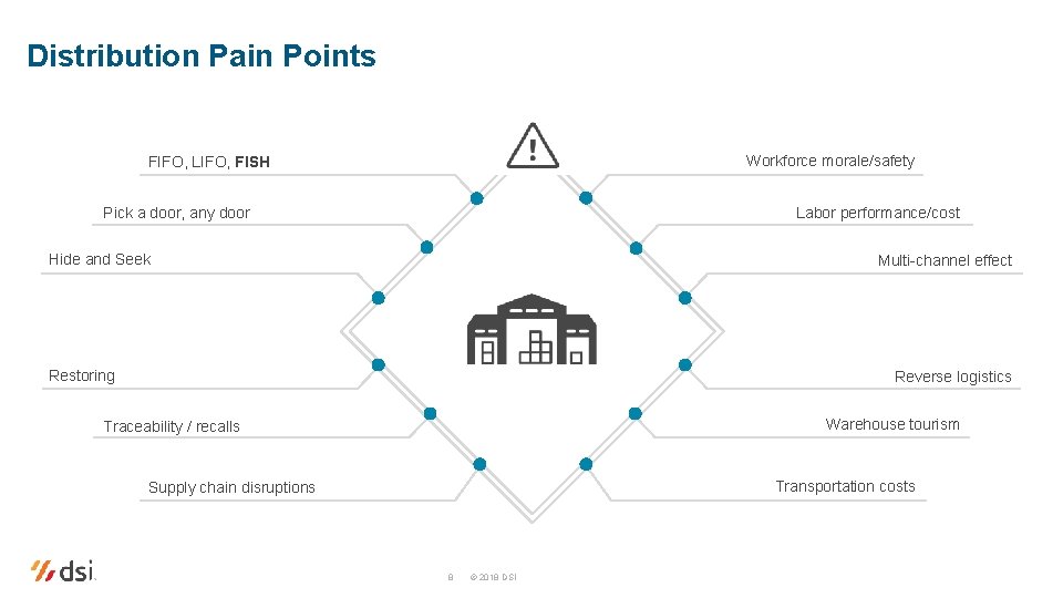 Distribution Pain Points Workforce morale/safety FIFO, LIFO, FISH Pick a door, any door Labor