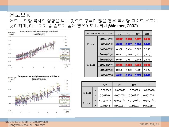 온도보정 온도는 태양 복사의 영향을 받는 것으로 구름이 많을 경우 복사량 감소로 온도는 낮아지며,