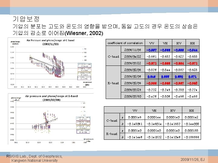 기압보정 기압의 분포는 고도와 온도의 영향을 받으며, 동일 고도의 경우 온도의 상승은 기압의 감소로