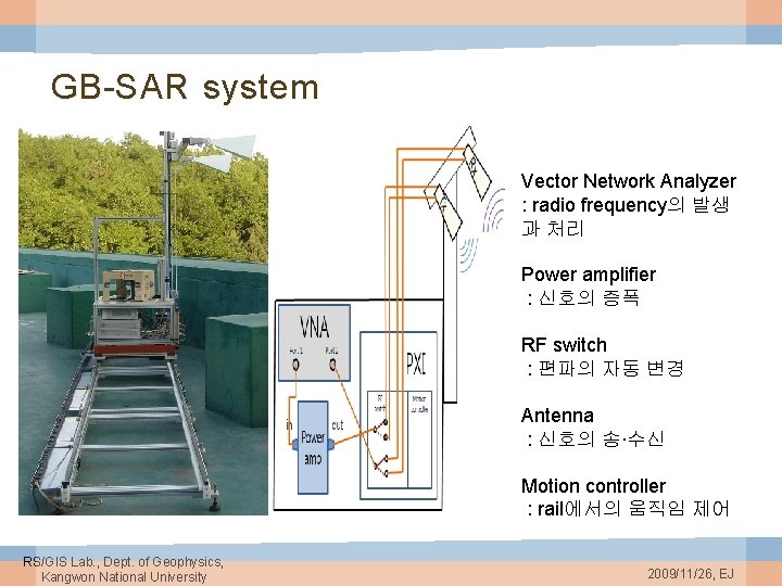 GB-SAR system Vector Network Analyzer : radio frequency의 발생 과 처리 Power amplifier :