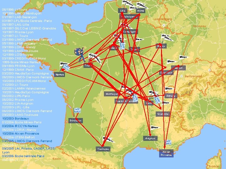 06/1996 -LI-Tours 10/1996 -LIMOS-Montluçon 01/1997 -LAB-Besançon 031997 -LPL/Ecole Centrale -Paris 06/1997 -LAIL-Lille 09/1997 -GILCO