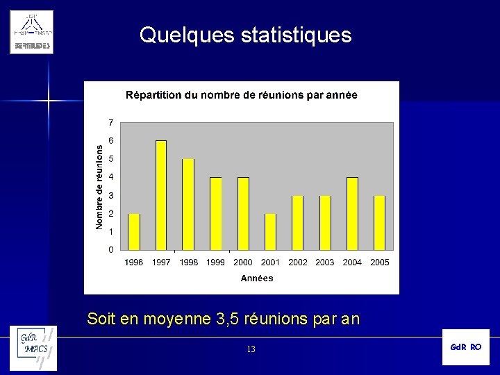 Quelques statistiques Soit en moyenne 3, 5 réunions par an 13 Gd. R RO