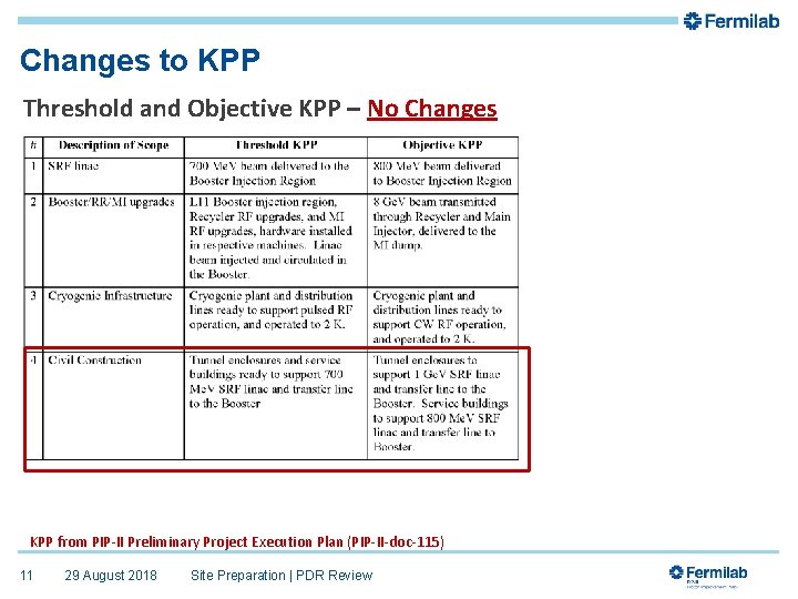 Changes to KPP Threshold and Objective KPP – No Changes KPP from PIP-II Preliminary